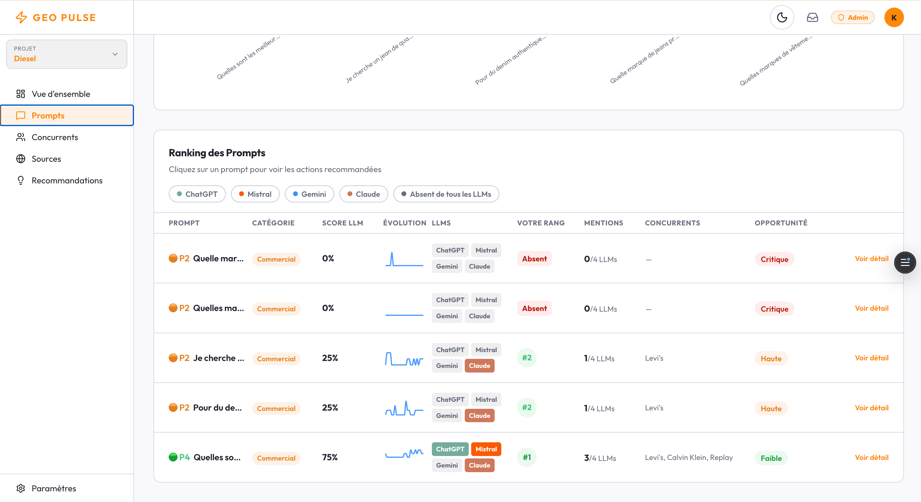 Page Prompts GEO Pulse